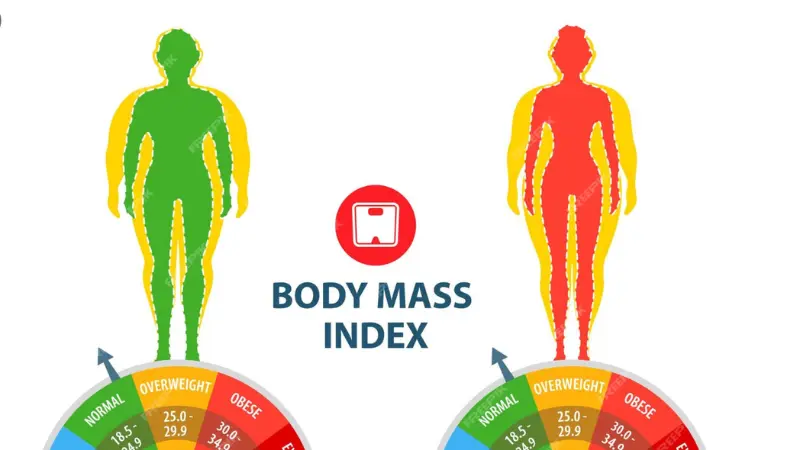 healthy bmi for women by age